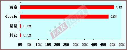 2011-2012年度中国嵌入式开发从业人员调查报告(电子工程专辑)