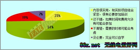 2011-2012年度中国嵌入式开发从业人员调查报告(电子工程专辑)