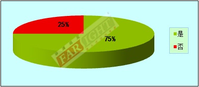 2011-2012年度中国嵌入式开发从业人员调查报告(电子工程专辑)