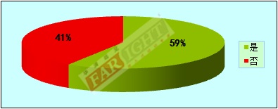 2011-2012年度中国嵌入式开发从业人员调查报告(电子工程专辑)