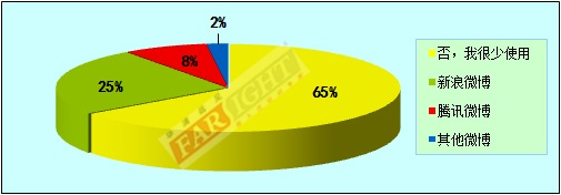 2011-2012年度中国嵌入式开发从业人员调查报告(电子工程专辑)