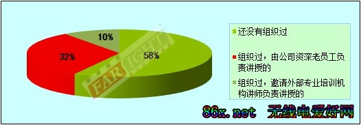 2011-2012年度中国嵌入式开发从业人员调查报告(电子工程专辑)