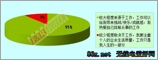 2011-2012年度中国嵌入式开发从业人员调查报告(电子工程专辑)