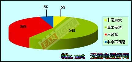 2011-2012年度中国嵌入式开发从业人员调查报告(电子工程专辑)