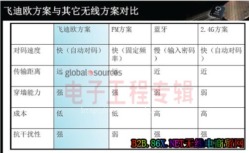 本土厂商抱团构建“中国创造产业链”(电子工程专辑)