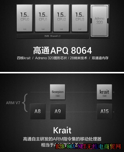 1999元小米2力压iPhone 4S, 28nm产能会掉链子？(电子工程专辑)