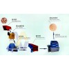 上海制沙生产线/制砂生产线价格/矿石制砂机