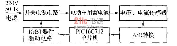 图1 硬件结构框图