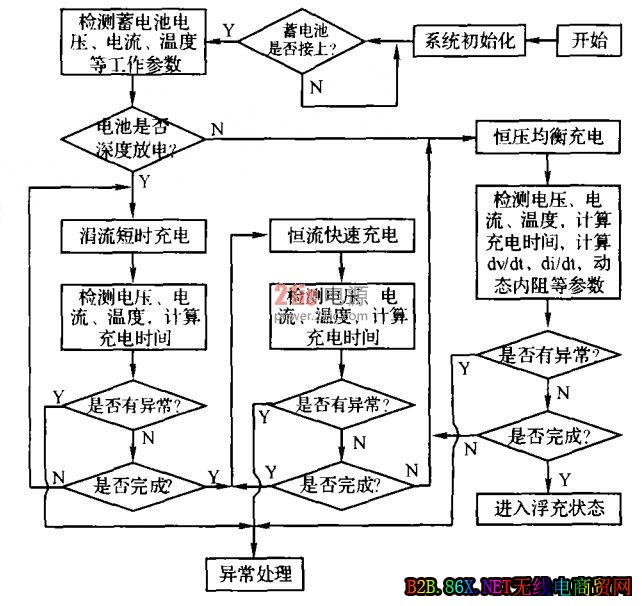 图5 软件架构