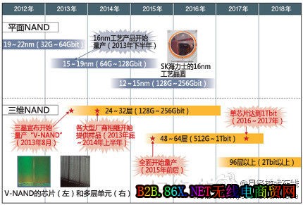 (电子工程专辑)