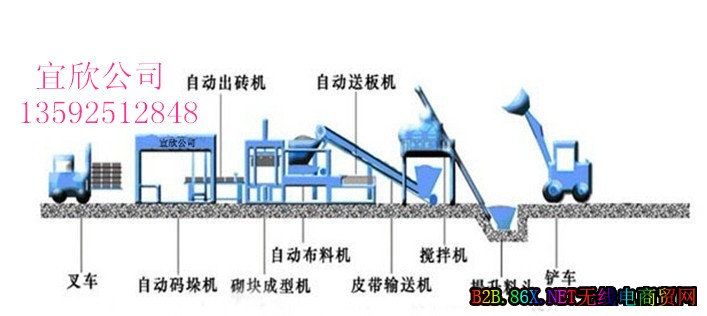 宜欣12-15砖机生产线流程图