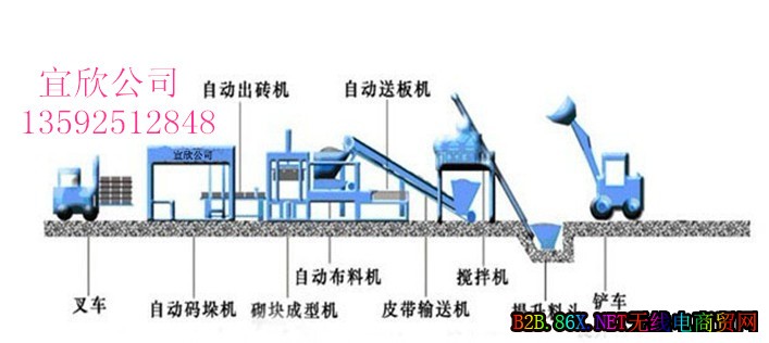 宜欣12-15钢渣砖机 蜂巢式植草砖机 吸水植草砖机生产线流程图