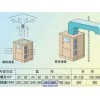 北京哪里有专业的压缩管道安装_空压机管道安装动态