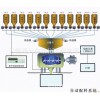 高性价低电耗】河南自动称重配料系统厂家销售，小编推荐