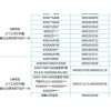 中国网页设计：称心的400电话就在枣庄