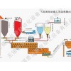 飞灰固化设备销售商：质量一流的飞灰固化设备在哪买