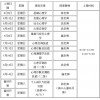 武汉16下心理咨询师培训一期推荐：16下心理咨询师培训一期名列前茅