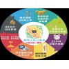 植物燃油投资理财，保证金交易项目公司