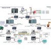 专业供应西安自动化工程设备|西安自动化系统控制工程