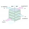 大量出售陕西西安汇金空气净化器——陕西西安汇金空气净化器