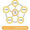厦门客户管理系统CRM哪个好|厦门服务商