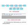 安安信息科技提供专业的充值结算管理系统，产品有保障 中国一卡通管理系统