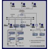 水处理控制系统厂家，好用的杭州自动化控制系统在杭州哪里可以买到