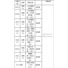 哪里有提供优质的人力资源师培训 三级人力资源报名