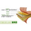 买优惠的生态板，就来桂林板厂——廊坊生态板公司