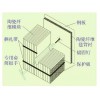 辊式炉保温轻质炉衬用硅酸铝纤维模块