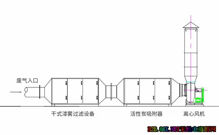 干式漆雾过滤设备 有机废气净化设备定制生产安装