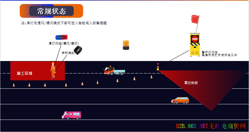 雷达感知声光摇旗机
