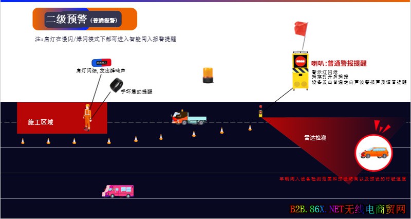 雷达感知摇旗机