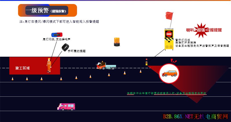 防闯入雷达检测声光报警器